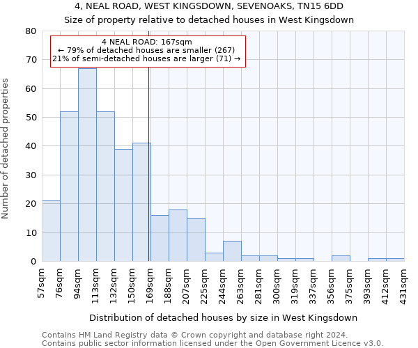 4, NEAL ROAD, WEST KINGSDOWN, SEVENOAKS, TN15 6DD: Size of property relative to detached houses in West Kingsdown