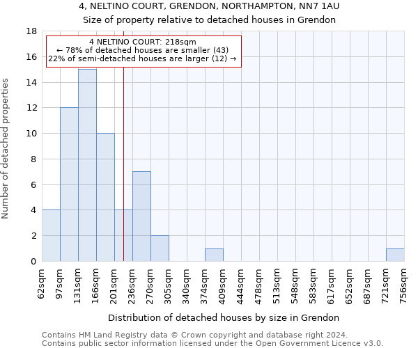 4, NELTINO COURT, GRENDON, NORTHAMPTON, NN7 1AU: Size of property relative to detached houses in Grendon