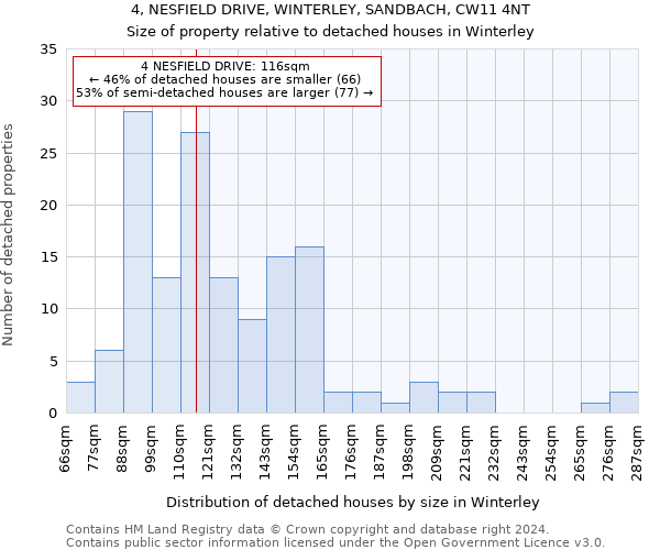 4, NESFIELD DRIVE, WINTERLEY, SANDBACH, CW11 4NT: Size of property relative to detached houses in Winterley