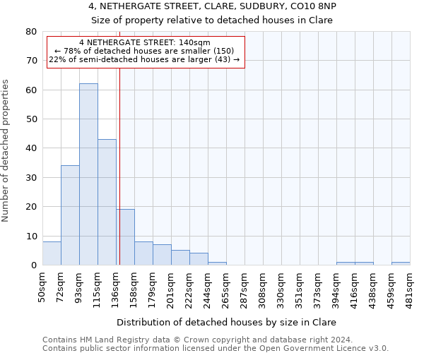 4, NETHERGATE STREET, CLARE, SUDBURY, CO10 8NP: Size of property relative to detached houses in Clare