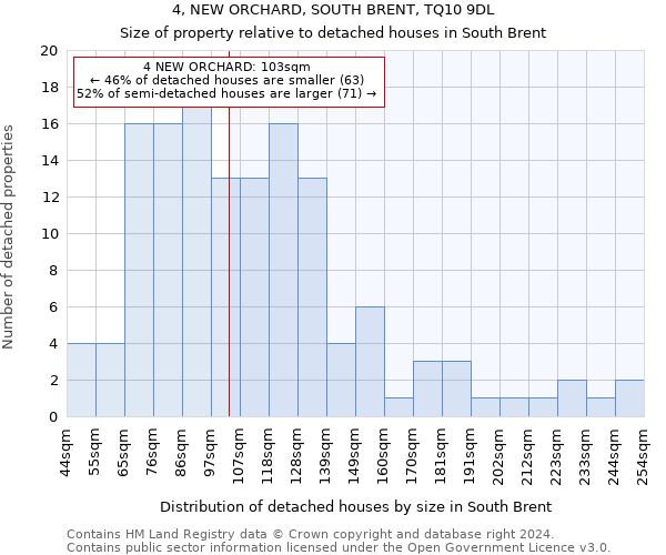 4, NEW ORCHARD, SOUTH BRENT, TQ10 9DL: Size of property relative to detached houses in South Brent