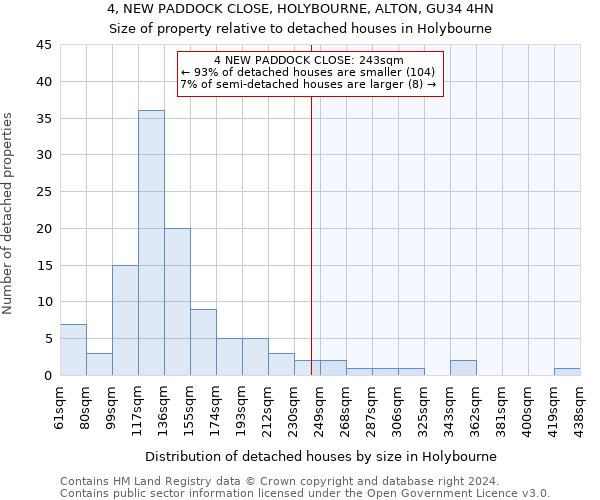 4, NEW PADDOCK CLOSE, HOLYBOURNE, ALTON, GU34 4HN: Size of property relative to detached houses in Holybourne