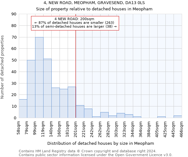 4, NEW ROAD, MEOPHAM, GRAVESEND, DA13 0LS: Size of property relative to detached houses in Meopham