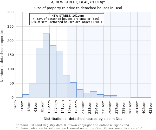 4, NEW STREET, DEAL, CT14 6JY: Size of property relative to detached houses in Deal