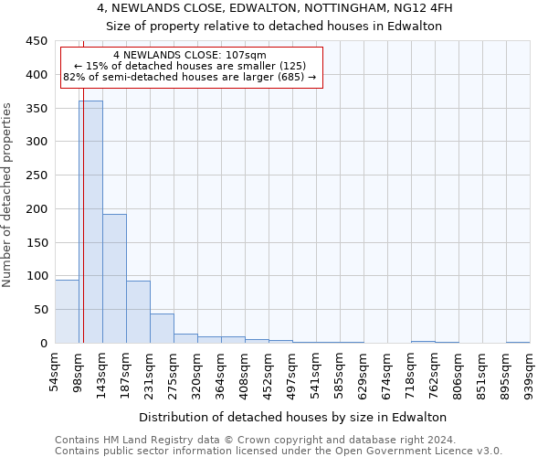 4, NEWLANDS CLOSE, EDWALTON, NOTTINGHAM, NG12 4FH: Size of property relative to detached houses in Edwalton