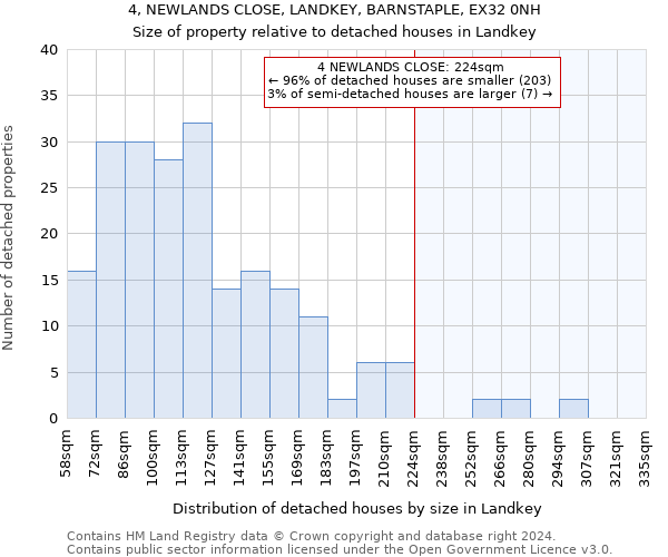 4, NEWLANDS CLOSE, LANDKEY, BARNSTAPLE, EX32 0NH: Size of property relative to detached houses in Landkey