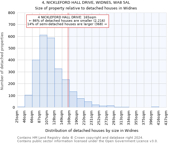 4, NICKLEFORD HALL DRIVE, WIDNES, WA8 5AL: Size of property relative to detached houses in Widnes