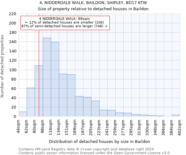 4, NIDDERDALE WALK, BAILDON, SHIPLEY, BD17 6TW: Size of property relative to detached houses in Baildon