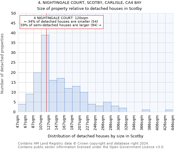 4, NIGHTINGALE COURT, SCOTBY, CARLISLE, CA4 8AY: Size of property relative to detached houses in Scotby