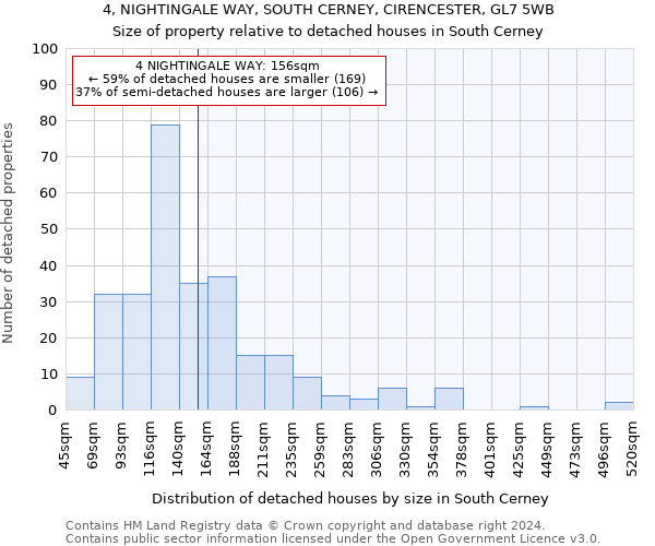 4, NIGHTINGALE WAY, SOUTH CERNEY, CIRENCESTER, GL7 5WB: Size of property relative to detached houses in South Cerney