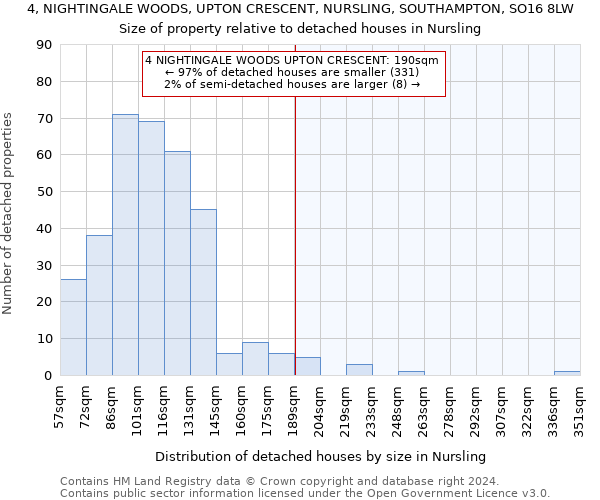 4, NIGHTINGALE WOODS, UPTON CRESCENT, NURSLING, SOUTHAMPTON, SO16 8LW: Size of property relative to detached houses in Nursling