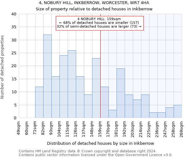 4, NOBURY HILL, INKBERROW, WORCESTER, WR7 4HA: Size of property relative to detached houses in Inkberrow