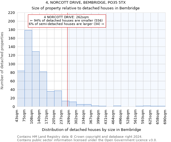 4, NORCOTT DRIVE, BEMBRIDGE, PO35 5TX: Size of property relative to detached houses in Bembridge