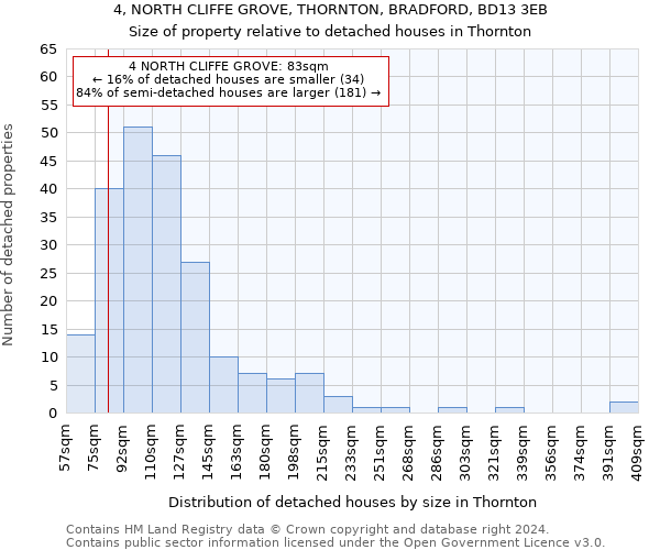 4, NORTH CLIFFE GROVE, THORNTON, BRADFORD, BD13 3EB: Size of property relative to detached houses in Thornton