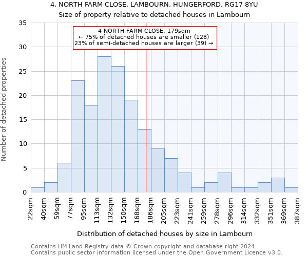 4, NORTH FARM CLOSE, LAMBOURN, HUNGERFORD, RG17 8YU: Size of property relative to detached houses in Lambourn