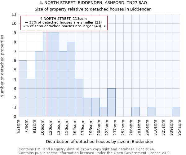 4, NORTH STREET, BIDDENDEN, ASHFORD, TN27 8AQ: Size of property relative to detached houses in Biddenden