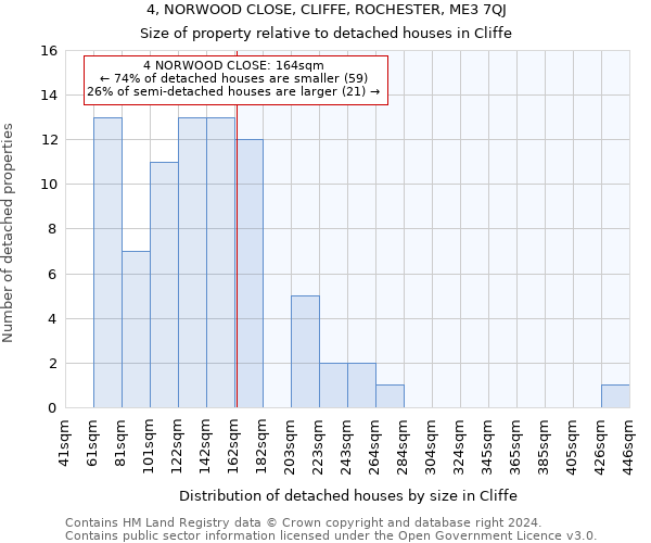 4, NORWOOD CLOSE, CLIFFE, ROCHESTER, ME3 7QJ: Size of property relative to detached houses in Cliffe