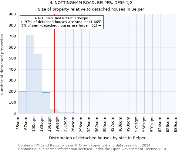 4, NOTTINGHAM ROAD, BELPER, DE56 1JG: Size of property relative to detached houses in Belper