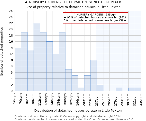 4, NURSERY GARDENS, LITTLE PAXTON, ST NEOTS, PE19 6EB: Size of property relative to detached houses in Little Paxton