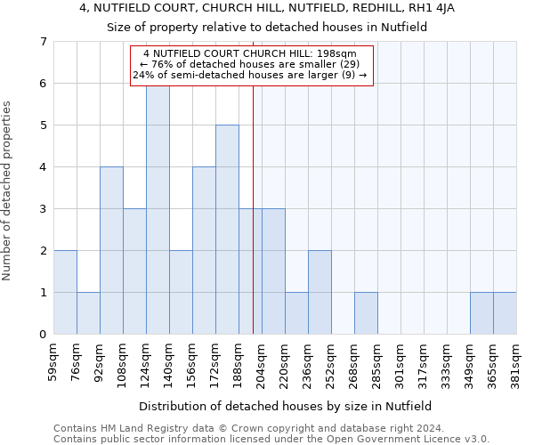 4, NUTFIELD COURT, CHURCH HILL, NUTFIELD, REDHILL, RH1 4JA: Size of property relative to detached houses in Nutfield