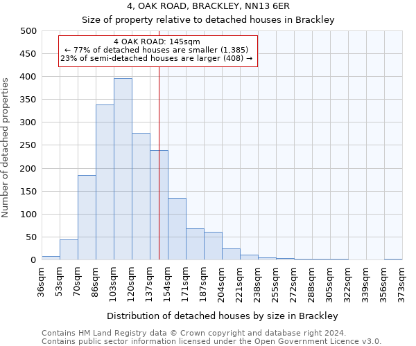 4, OAK ROAD, BRACKLEY, NN13 6ER: Size of property relative to detached houses in Brackley