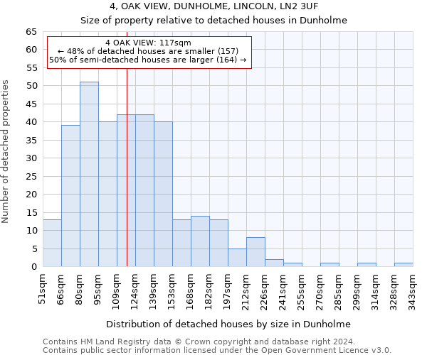 4, OAK VIEW, DUNHOLME, LINCOLN, LN2 3UF: Size of property relative to detached houses in Dunholme