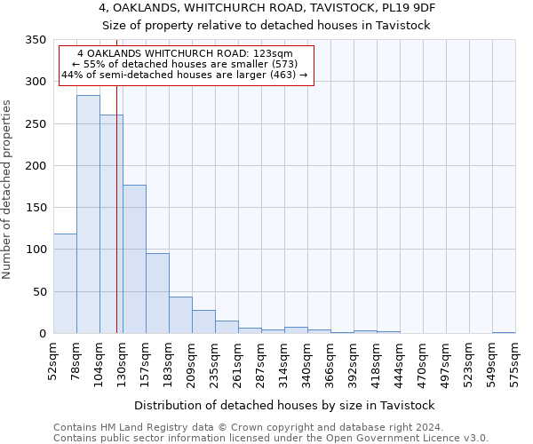 4, OAKLANDS, WHITCHURCH ROAD, TAVISTOCK, PL19 9DF: Size of property relative to detached houses in Tavistock