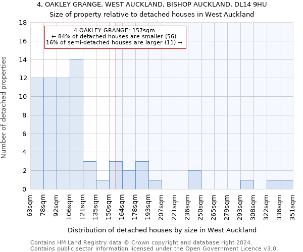 4, OAKLEY GRANGE, WEST AUCKLAND, BISHOP AUCKLAND, DL14 9HU: Size of property relative to detached houses in West Auckland