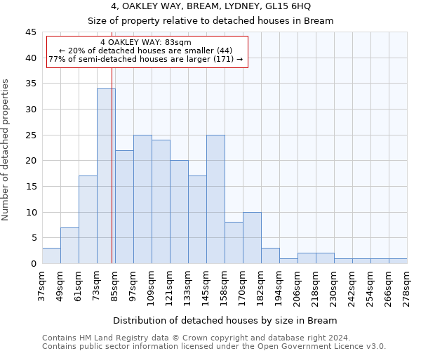 4, OAKLEY WAY, BREAM, LYDNEY, GL15 6HQ: Size of property relative to detached houses in Bream