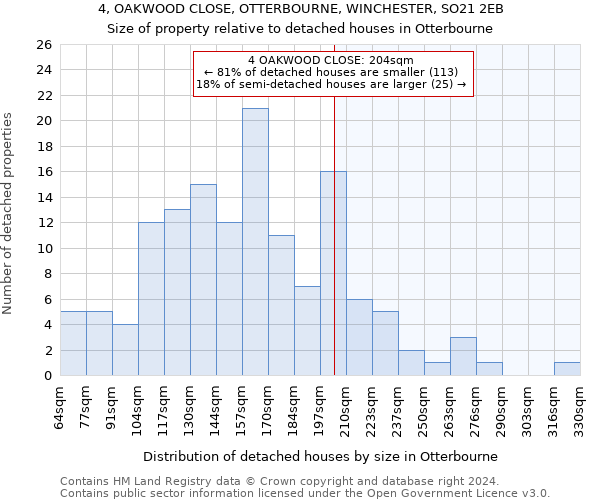 4, OAKWOOD CLOSE, OTTERBOURNE, WINCHESTER, SO21 2EB: Size of property relative to detached houses in Otterbourne