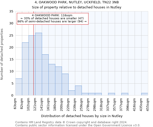 4, OAKWOOD PARK, NUTLEY, UCKFIELD, TN22 3NB: Size of property relative to detached houses in Nutley