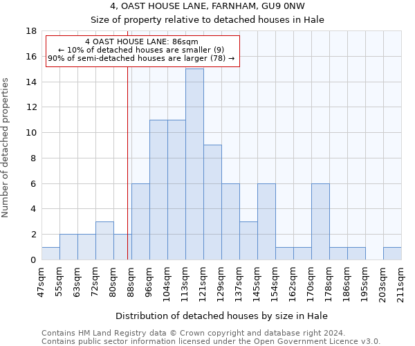 4, OAST HOUSE LANE, FARNHAM, GU9 0NW: Size of property relative to detached houses in Hale
