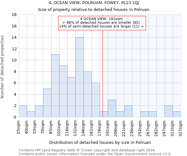 4, OCEAN VIEW, POLRUAN, FOWEY, PL23 1QJ: Size of property relative to detached houses in Polruan