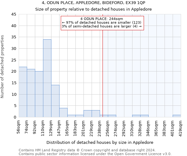 4, ODUN PLACE, APPLEDORE, BIDEFORD, EX39 1QP: Size of property relative to detached houses in Appledore