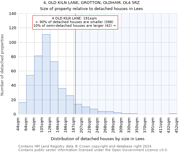 4, OLD KILN LANE, GROTTON, OLDHAM, OL4 5RZ: Size of property relative to detached houses in Lees