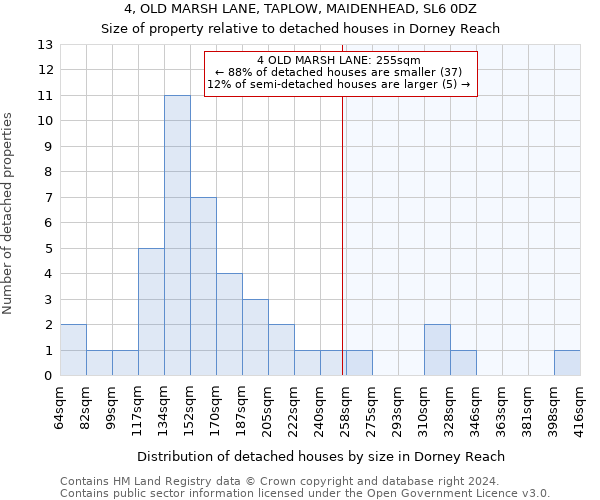 4, OLD MARSH LANE, TAPLOW, MAIDENHEAD, SL6 0DZ: Size of property relative to detached houses in Dorney Reach