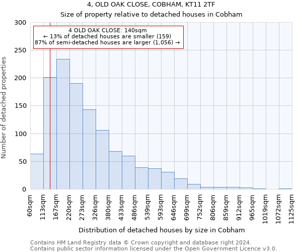 4, OLD OAK CLOSE, COBHAM, KT11 2TF: Size of property relative to detached houses in Cobham