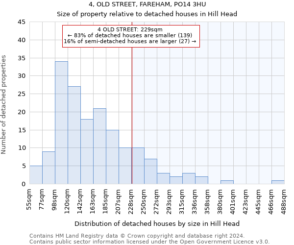 4, OLD STREET, FAREHAM, PO14 3HU: Size of property relative to detached houses in Hill Head