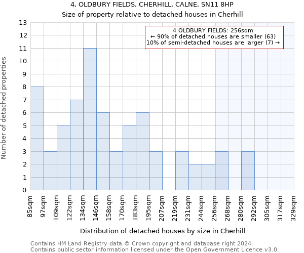 4, OLDBURY FIELDS, CHERHILL, CALNE, SN11 8HP: Size of property relative to detached houses in Cherhill