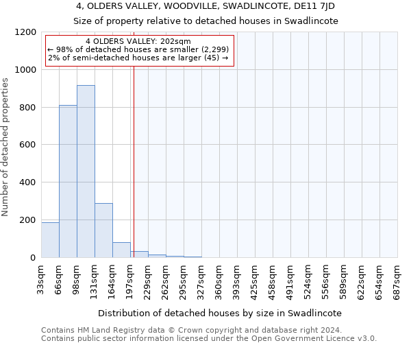 4, OLDERS VALLEY, WOODVILLE, SWADLINCOTE, DE11 7JD: Size of property relative to detached houses in Swadlincote