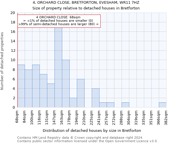 4, ORCHARD CLOSE, BRETFORTON, EVESHAM, WR11 7HZ: Size of property relative to detached houses in Bretforton