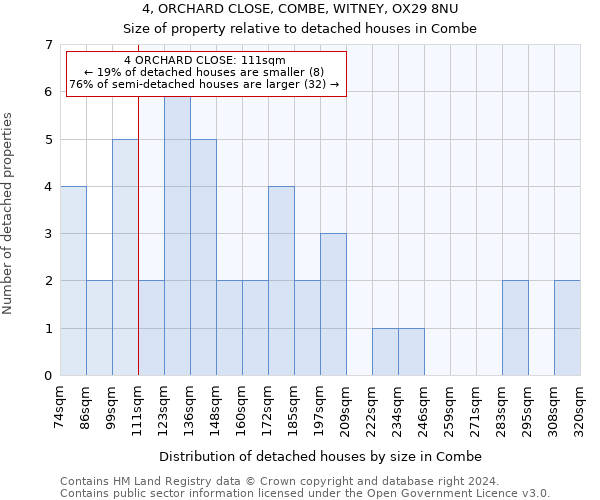 4, ORCHARD CLOSE, COMBE, WITNEY, OX29 8NU: Size of property relative to detached houses in Combe