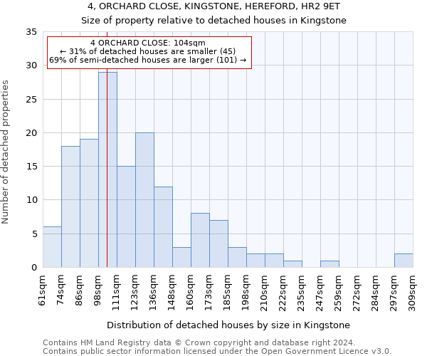 4, ORCHARD CLOSE, KINGSTONE, HEREFORD, HR2 9ET: Size of property relative to detached houses in Kingstone