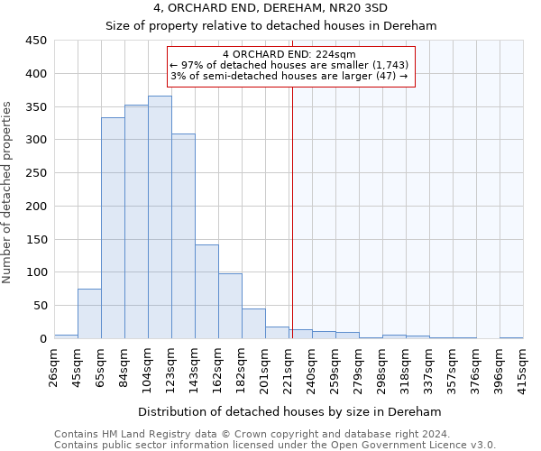 4, ORCHARD END, DEREHAM, NR20 3SD: Size of property relative to detached houses in Dereham