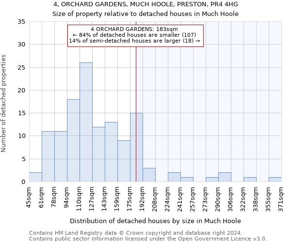 4, ORCHARD GARDENS, MUCH HOOLE, PRESTON, PR4 4HG: Size of property relative to detached houses in Much Hoole