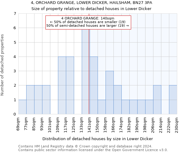 4, ORCHARD GRANGE, LOWER DICKER, HAILSHAM, BN27 3PA: Size of property relative to detached houses in Lower Dicker