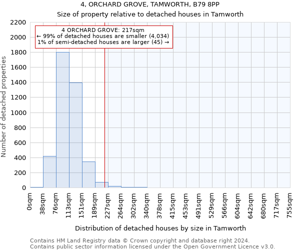 4, ORCHARD GROVE, TAMWORTH, B79 8PP: Size of property relative to detached houses in Tamworth