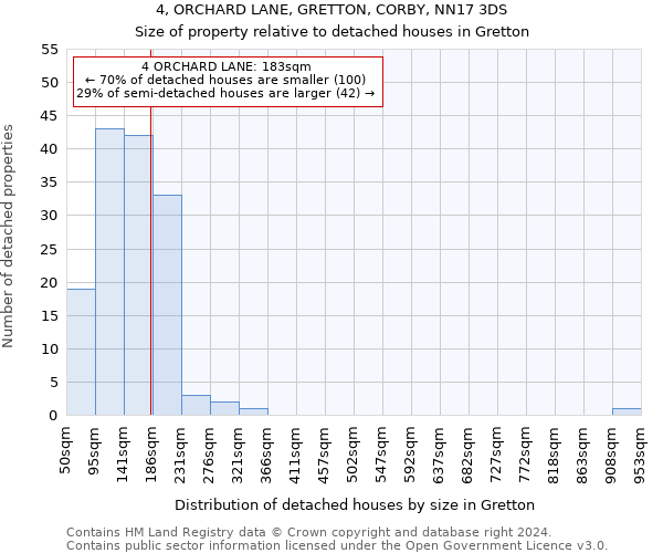 4, ORCHARD LANE, GRETTON, CORBY, NN17 3DS: Size of property relative to detached houses in Gretton