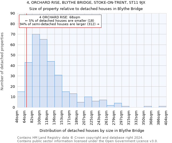 4, ORCHARD RISE, BLYTHE BRIDGE, STOKE-ON-TRENT, ST11 9JX: Size of property relative to detached houses in Blythe Bridge