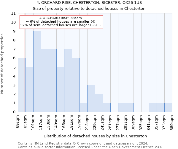 4, ORCHARD RISE, CHESTERTON, BICESTER, OX26 1US: Size of property relative to detached houses in Chesterton